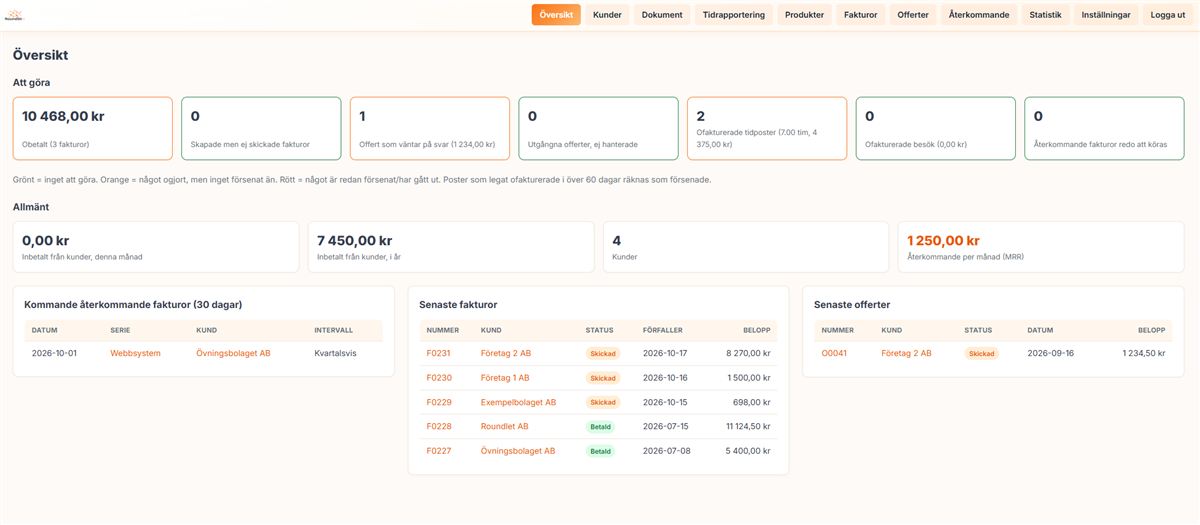 Skärmdump av ett CRM-system med översikt, kunder, fakturor och statistik